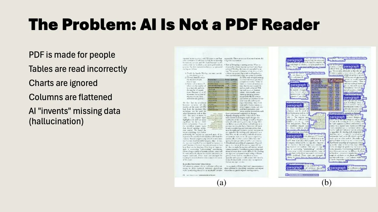 Why PDFs Don't Work With AI (And What to Do About It)